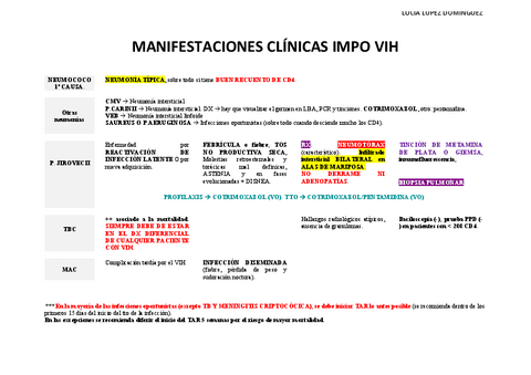 CLINICA-IMPO-VIH.pdf