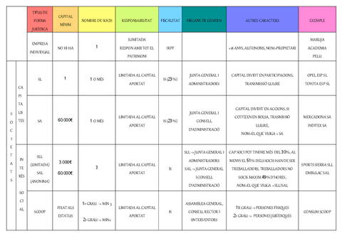TABLA-SOCIEDADES.pdf