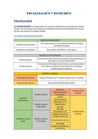 FINANCIACION-Y-INVERSION.pdf