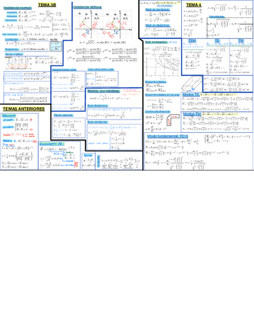 FORMULARIO-SEGUNDO-PARCIAL-ONDAS.pdf