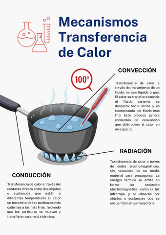 MECANISMOS-TRANSFERENCIA-DE-CALOR.pdf