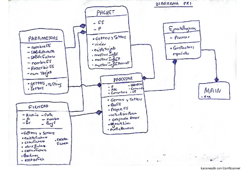 diagrama_clases_UML_PR1.pdf