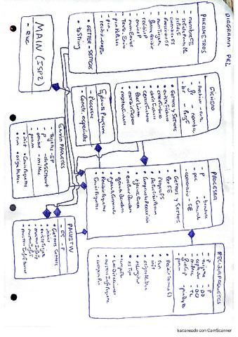 diagrama_clases_UML_PR2.pdf