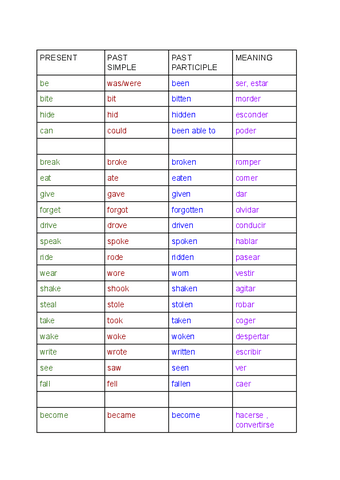 Verbos-Irregulares-en-ingles.pdf