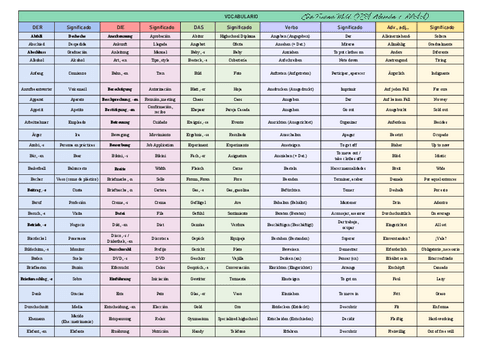 VocabularioAlemanBII.pdf