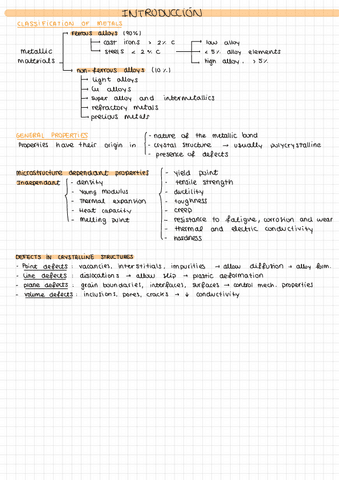 Todo-Materiales-II-MUY-resumido.pdf