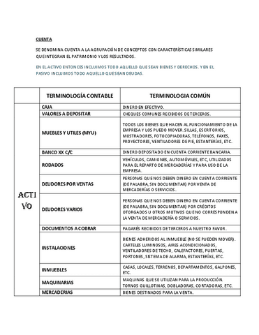 Cuentas-Activas-y-Pasivas.pdf