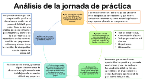 ANALISISJORNADAPRACTICA.pdf