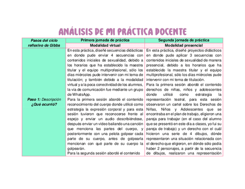 ANALISISPRACTICADOCENTE.pdf