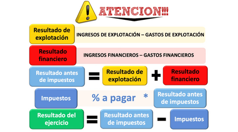 Cuenta-de-perdidas-y-ganancias.png