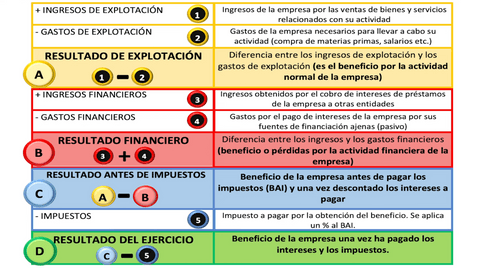 Cuenta-de-perdidas-y-ganancias.png