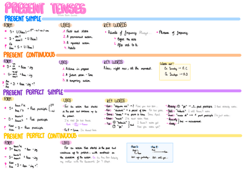 Tiempos-Verbales-Ingles.pdf