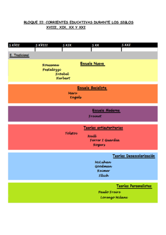 BLOQUE II.pdf