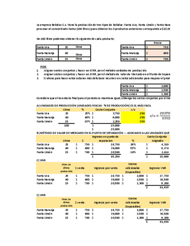 Ejercicios-Costos-Conjuntos-2.pdf