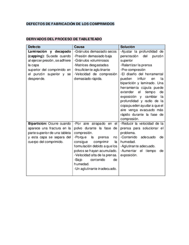 DEFECTOS-DE-FABRICACION-DE-LOS-COMPRIMIDOS-1.pdf