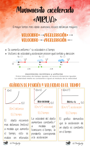 MRU-MRUA.pdf