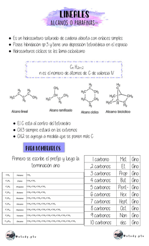 Alcanos-alquenos-alquinos.pdf