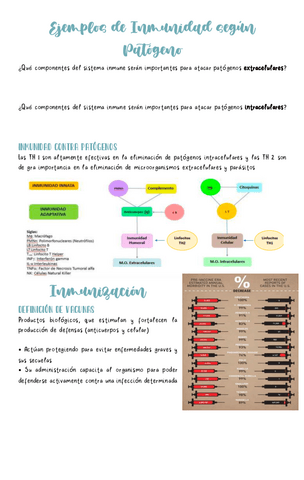 Ejemplos-de-Inmunidad-segun-Patogeno.pdf