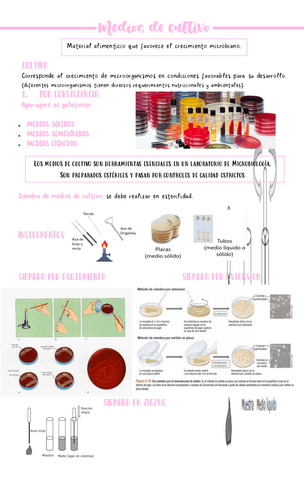 MEDIOS-DE-CULTIVOS.pdf