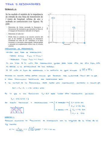 Tema-6.-Resonadores.pdf