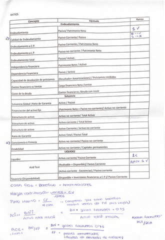 FORMULARIO-final-Analisis-de-Estados-Contables.pdf