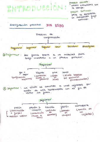 Resumen-Procesos.pdf