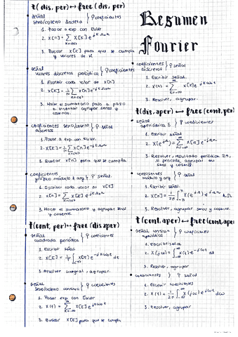 metodos-coeficientes-fourier.pdf