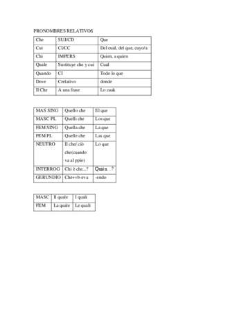 2o-PARCIAL-ITALIANO-II.pdf
