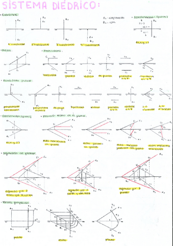 Todo-lo-importante-de-diedrico.pdf