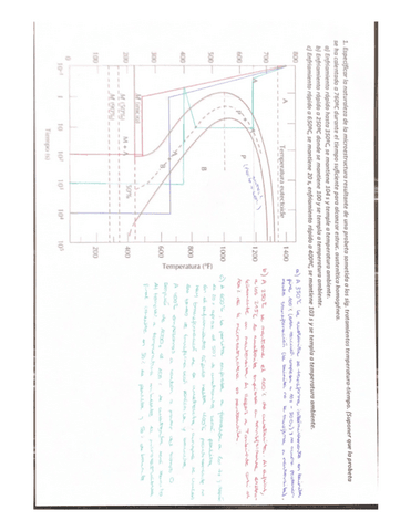 T.6-Ejercicios-resueltos-Tratamientos-termicos.pdf