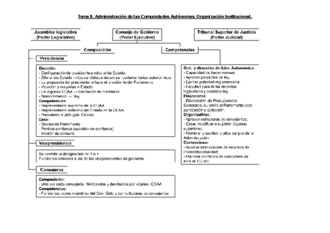 Esquema-T8-EA.pdf