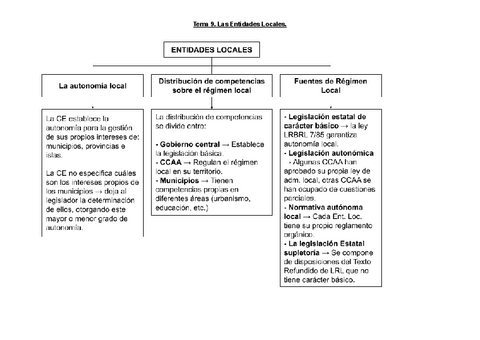 Esquemas-T9-EA.pdf