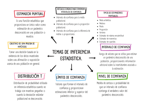 Temas-de-inferencia-estadistica.pdf