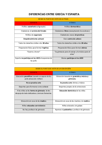 Diferencias entre Grecia y Esparta.pdf