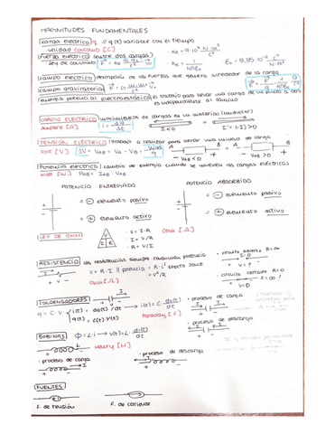 Todos-los-temas-resumidos-fundamentos.pdf