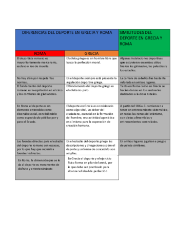 Diferencias y similitudes entre Grecia y Roma.pdf