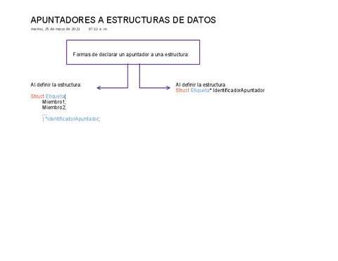 Apuntadores-a-estructuras-de-datos.pdf