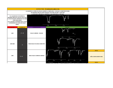 ESPECTROSCOPIA-INFRAROJO-IR.pdf