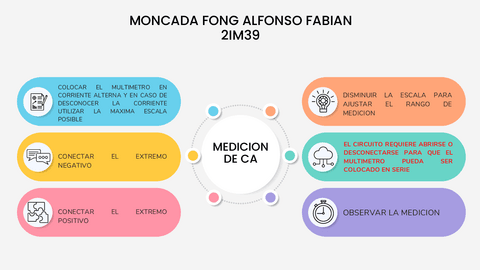 Brainstorm-Mapa-Mental-Estructura-de-Lluvia-de-Ideas-Formas-Irregulares-Multicolor-7.pdf
