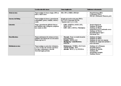 Cuadro-de-Genes.pdf