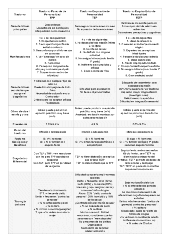 1o-3-trastornos-esquema.pdf