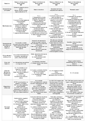 2o-4-Trastornos-esquema.pdf