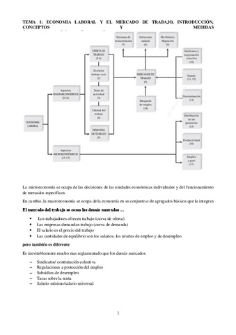 TEMA-1.pdf