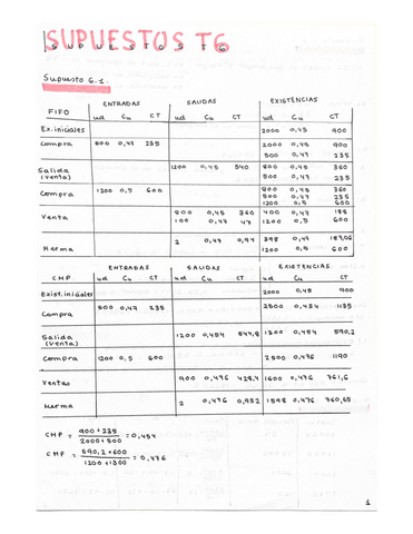 Supuestos-T6Info.-Contable.pdf
