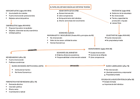 Teorias-del-Papel-del-Estado.pdf