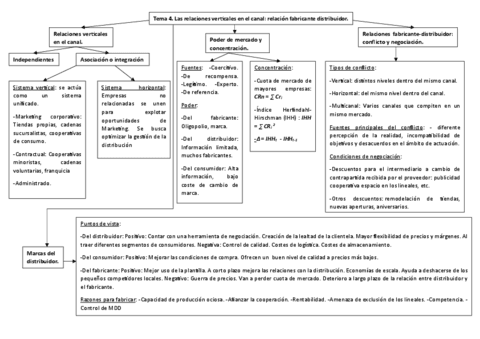 Esquema-tema-4-y-noticia.pdf