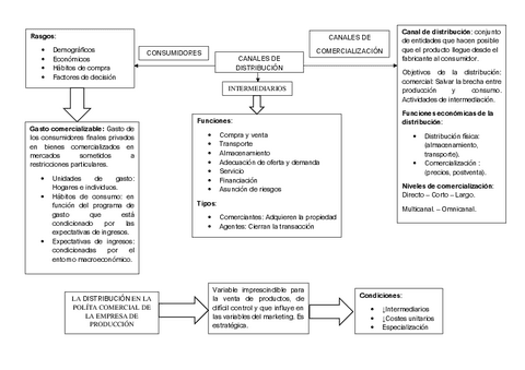 Esquema-tema-1-y-noticia.pdf