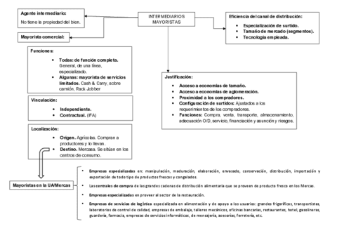 Esquema-tema-2-y-noticia.pdf