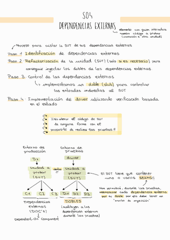 Resumen-S04-Dependencias-externas.pdf