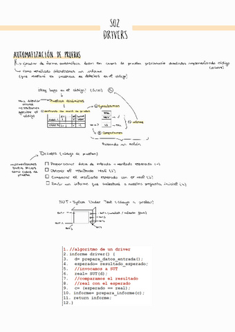 Resumen-S02-Drivers.pdf